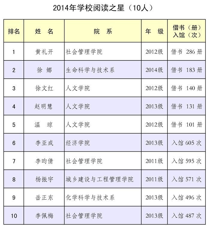 澳洲幸运5