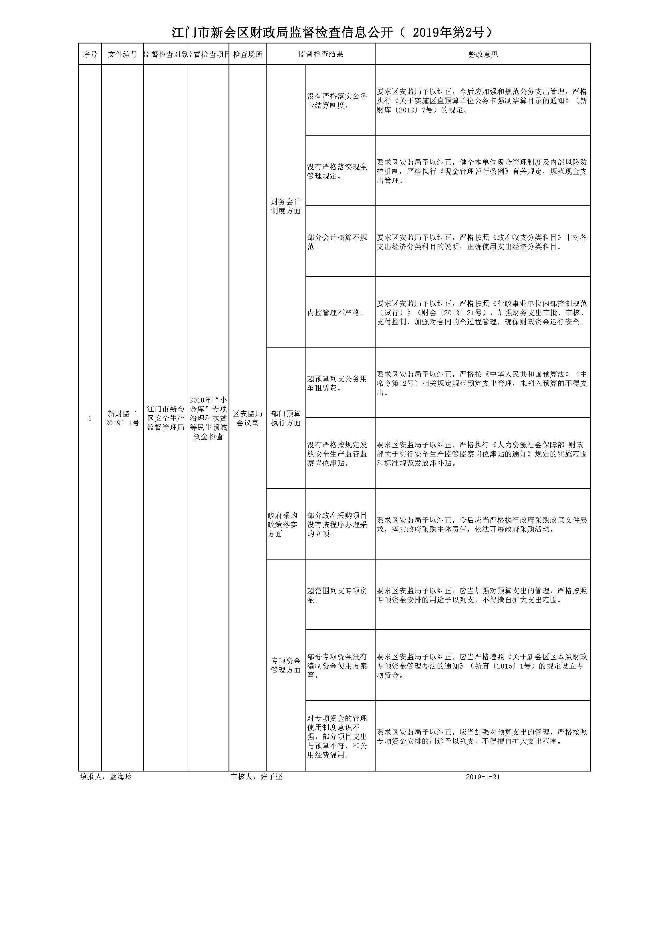 澳洲幸运5(中国)开奖记录查询站
财政局监督检查信息公开_页面_02.jpg