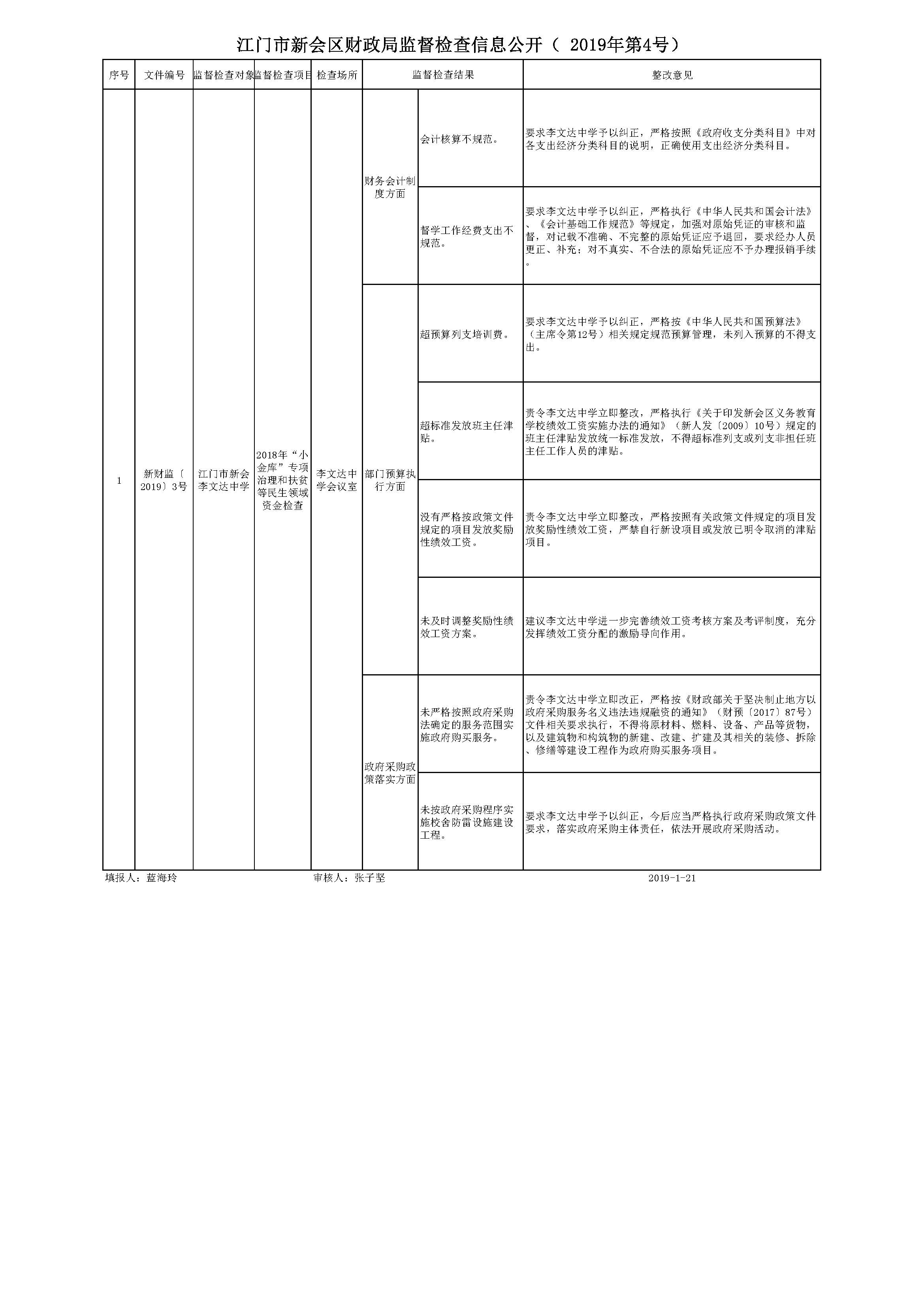 澳洲幸运5(中国)开奖记录查询站
财政局监督检查信息公开_页面_04.jpg