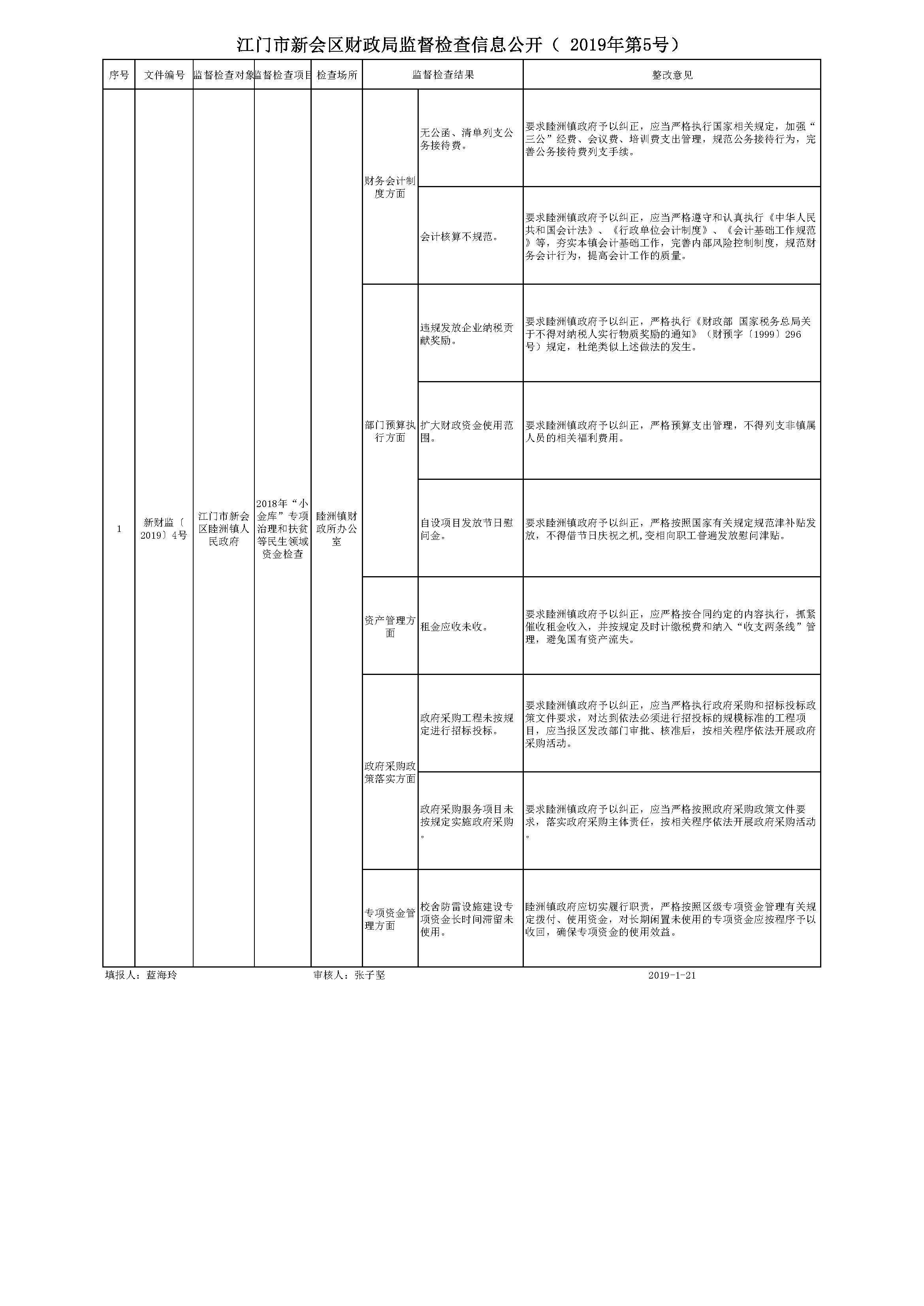 澳洲幸运5(中国)开奖记录查询站
财政局监督检查信息公开_页面_05.jpg