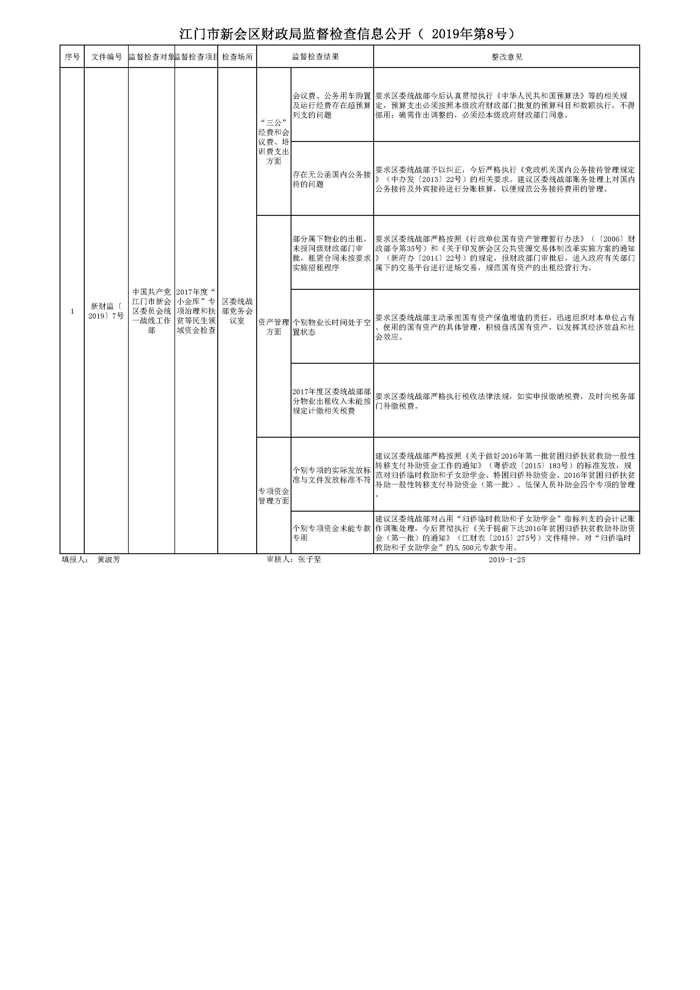 澳洲幸运5(中国)开奖记录查询站
财政局监督检查信息公开_页面_08.jpg