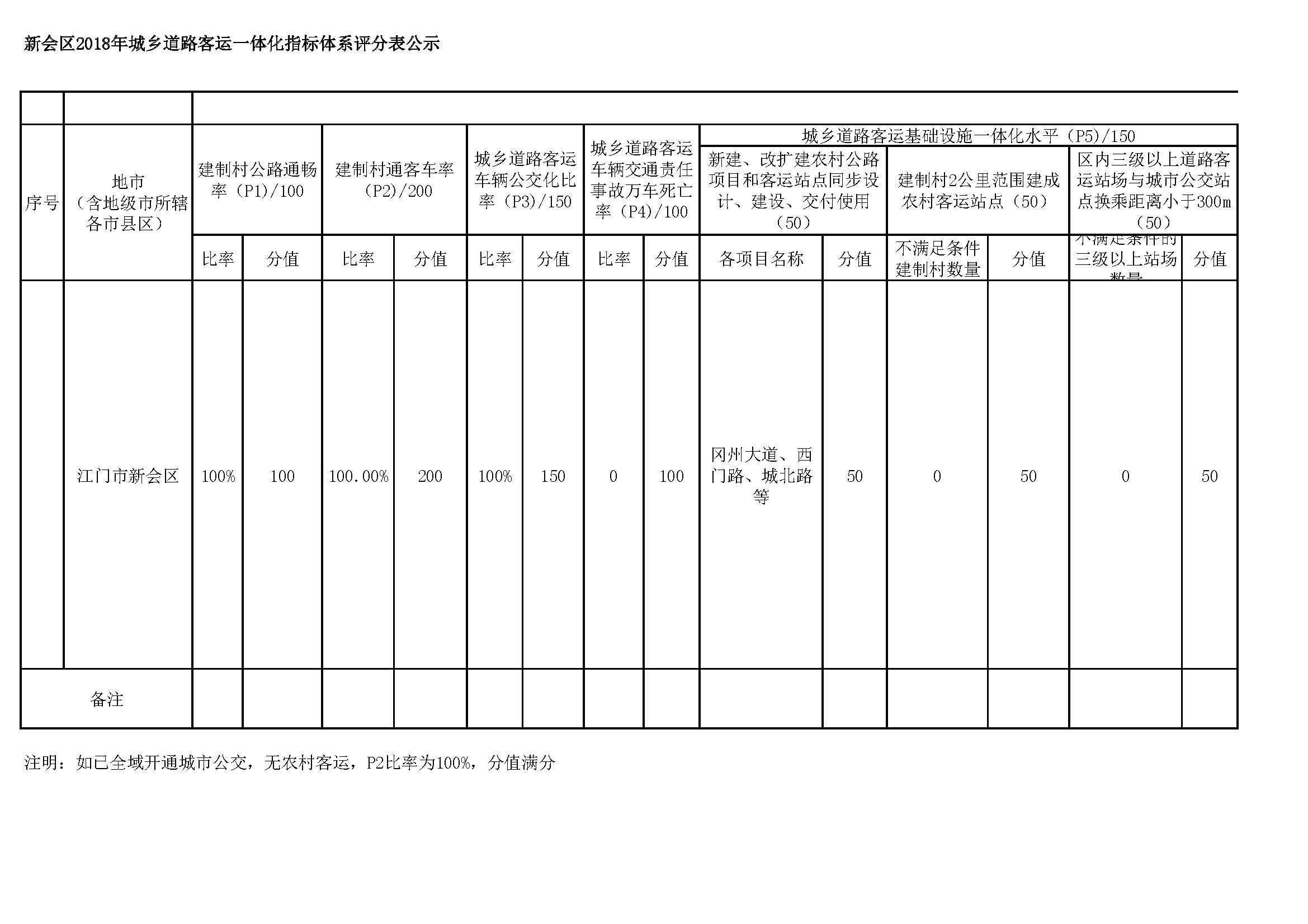 澳洲幸运5(中国)开奖记录查询站
2018年城乡道路客运一体化指标体系评分表公示_页面_1.jpg