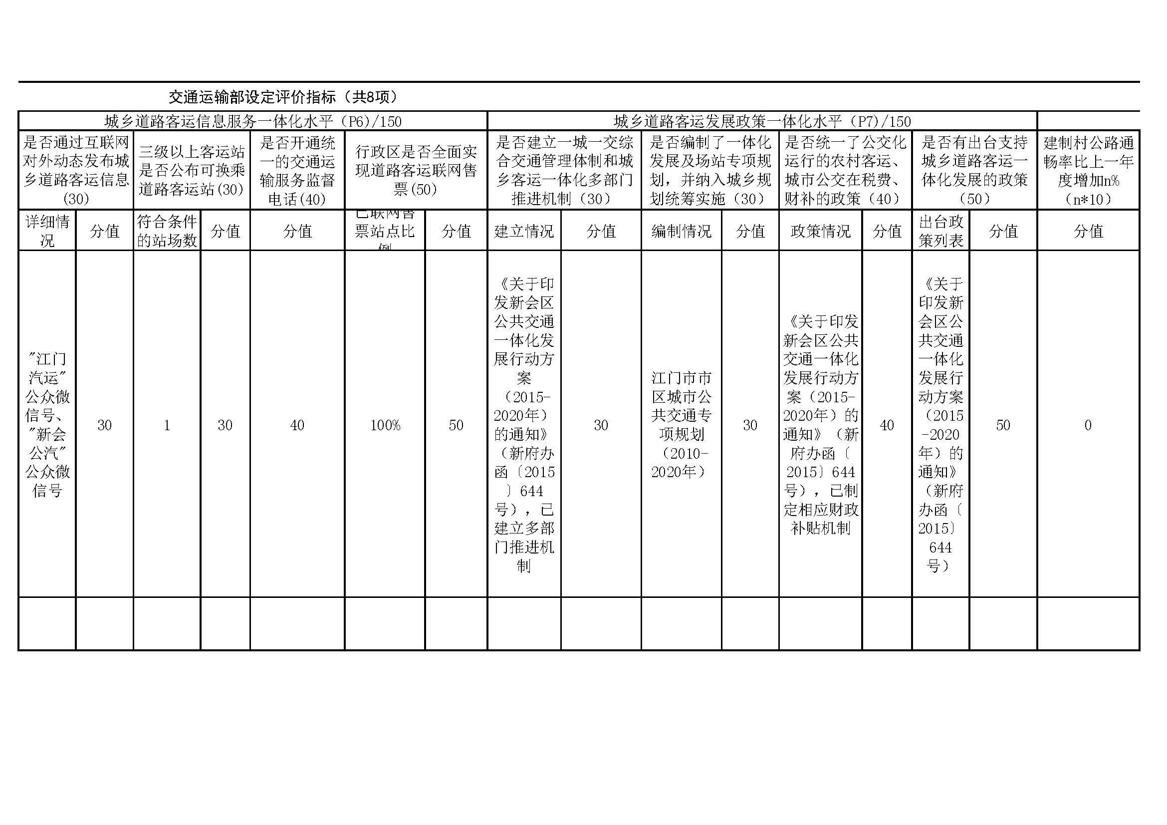 澳洲幸运5(中国)开奖记录查询站
2018年城乡道路客运一体化指标体系评分表公示_页面_2.jpg