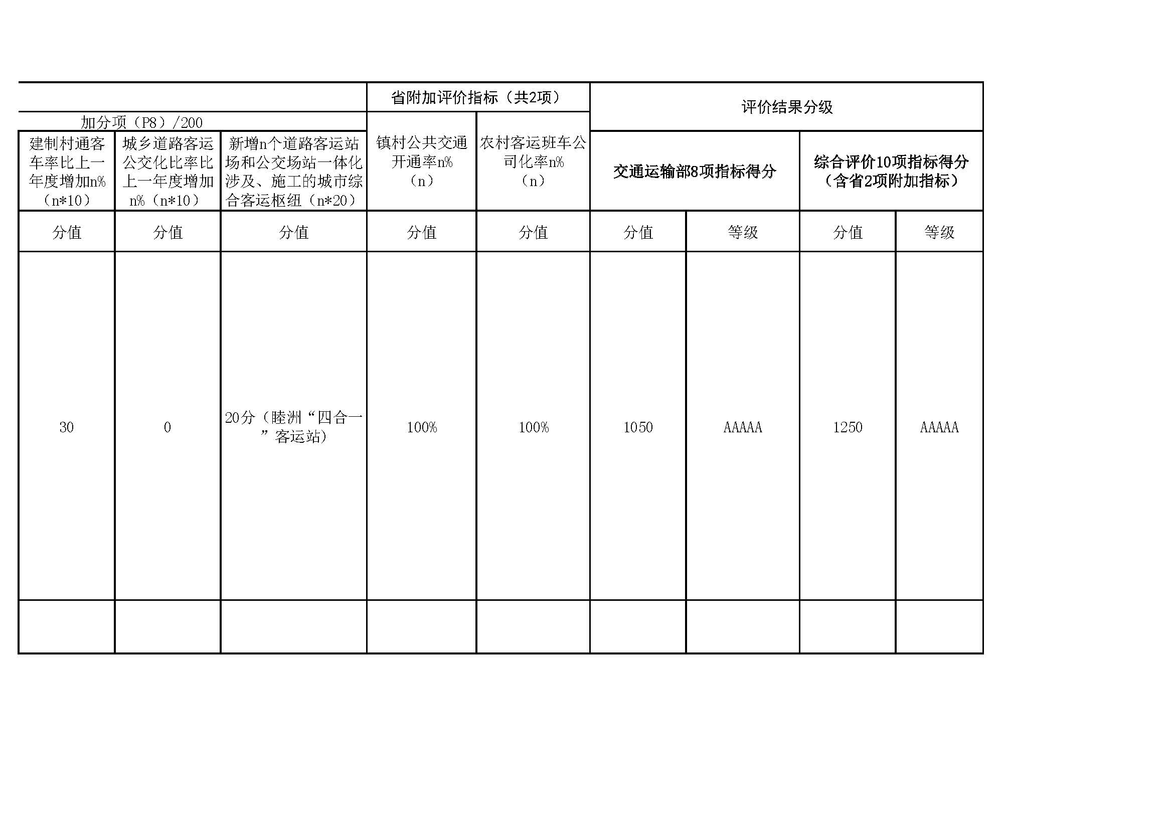澳洲幸运5(中国)开奖记录查询站
2018年城乡道路客运一体化指标体系评分表公示_页面_3.jpg